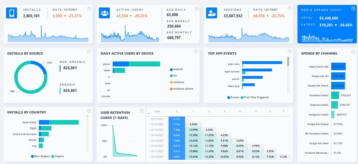 Mobile App Performance Dashboard